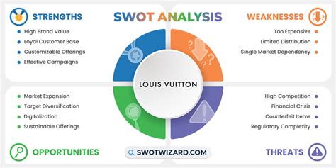 louis vuitton swot analysis with respect to counterfeit of products|Louis Vuitton supply chain strategy.